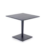 UPU150_Table-1